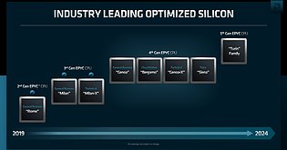 AMD Server-Prozessoren Roadmap 2019-2024